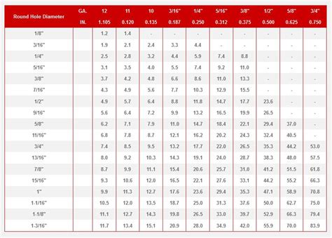 structural steel channel strength chart.